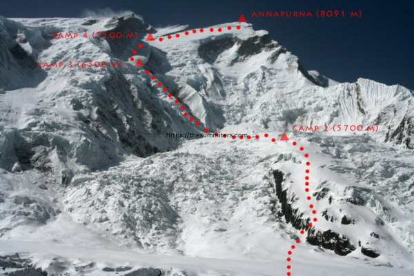 Annapurna’s normal route. Photo and topo: Ferran Latorre

