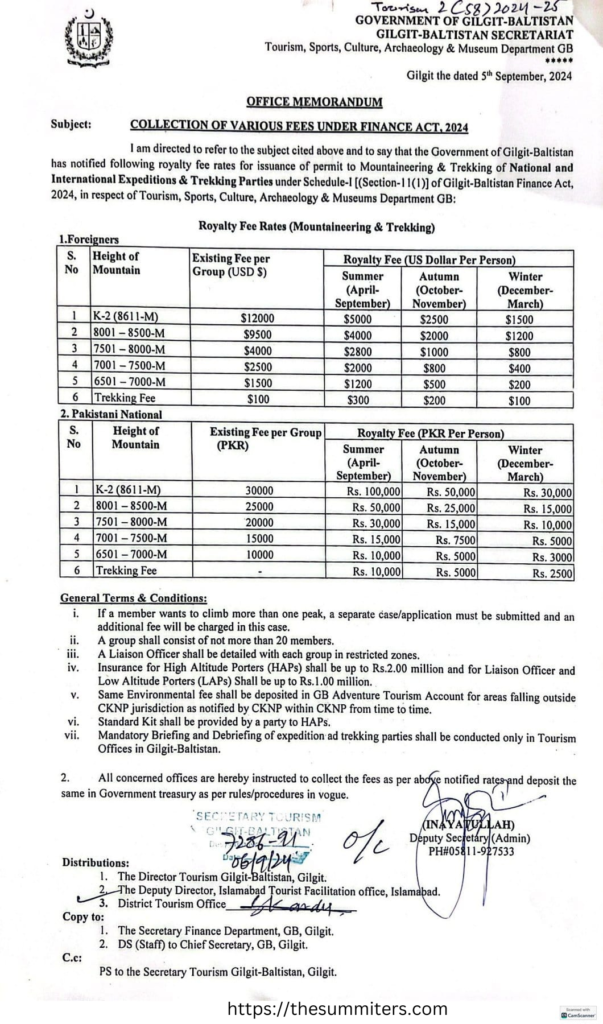 The document detailing new royalty fees issued by Gilgit-Baltistan authorities.

